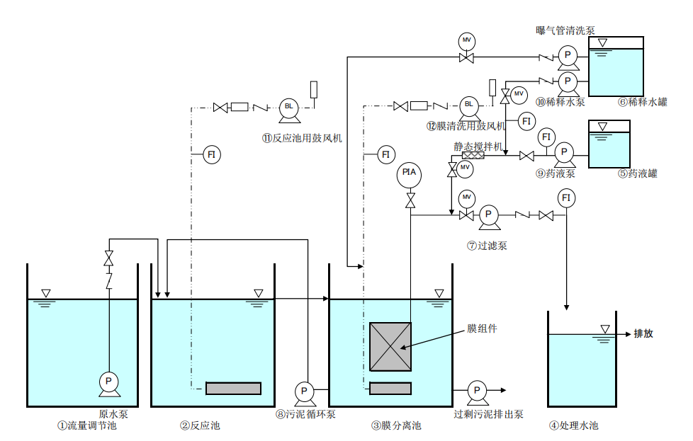 三菱MBR膜系統