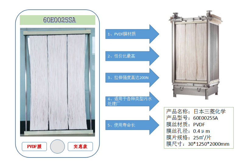 mbr膜在城市排水系統中的應用前景分析