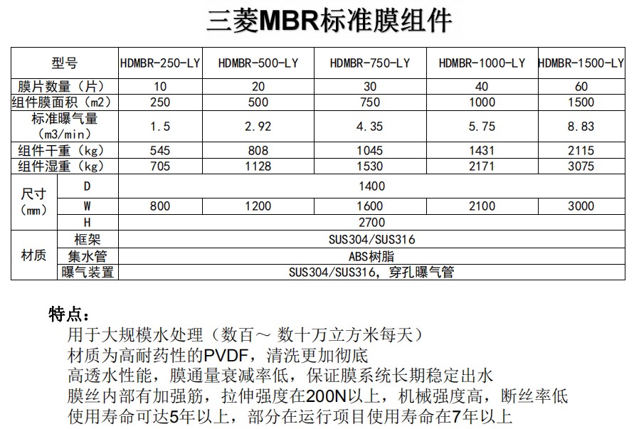 mbr膜系統對要求的風機曝氣量
