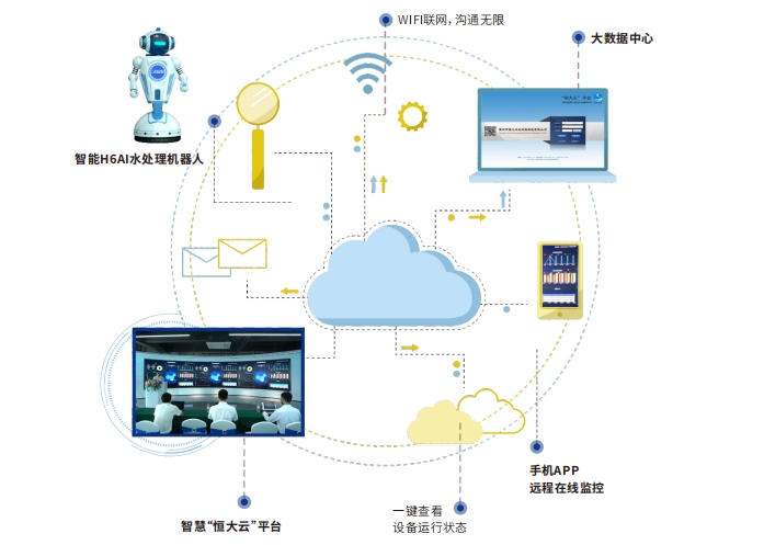 我司智慧H3AI?處理系統和六維?體服務體系詳情